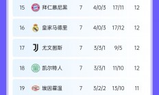 熊猫体育官方-巴黎豪取连胜，坚守积分榜榜首！