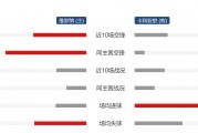 熊猫直播tv-维罗纳客场大胜，提升排名的简单介绍