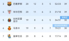 熊猫直播官网-皇马战绩递增，信心爆棚胜局已定