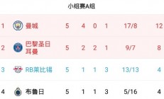 熊猫直播tv-马德里竞技客场折戟，曼城继续领先积分榜