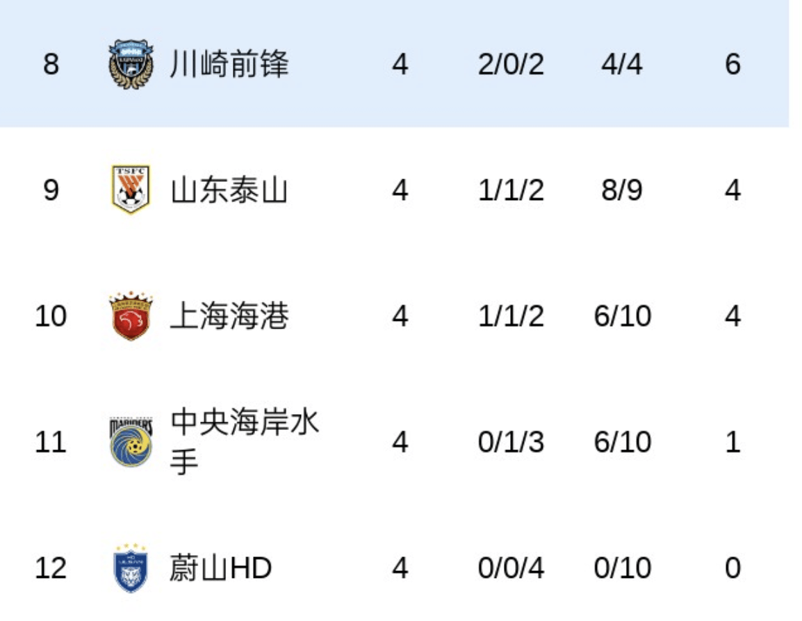 包含杭州绿城背水一战，主场对阵山东鲁能决胜负！的词条