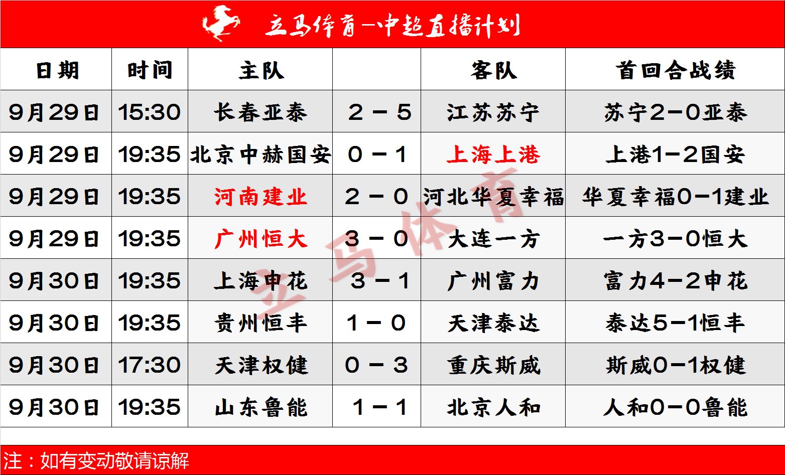 富力主场大胜，积分榜再次攀升