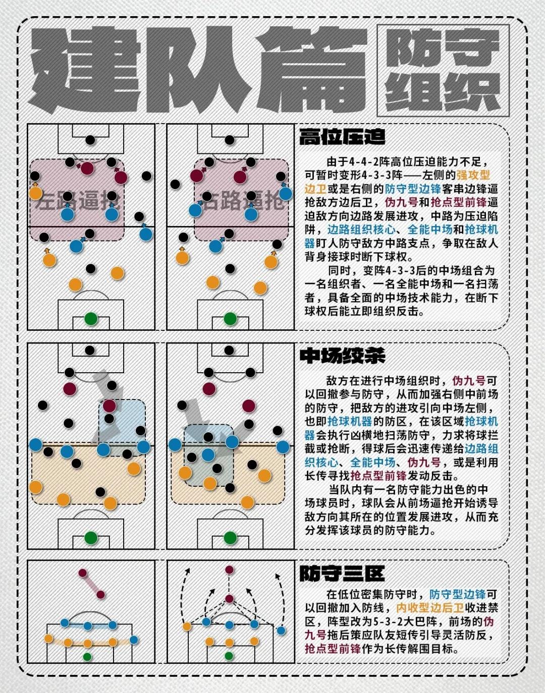 亨内斯队遭遇失利，重新调整阵型