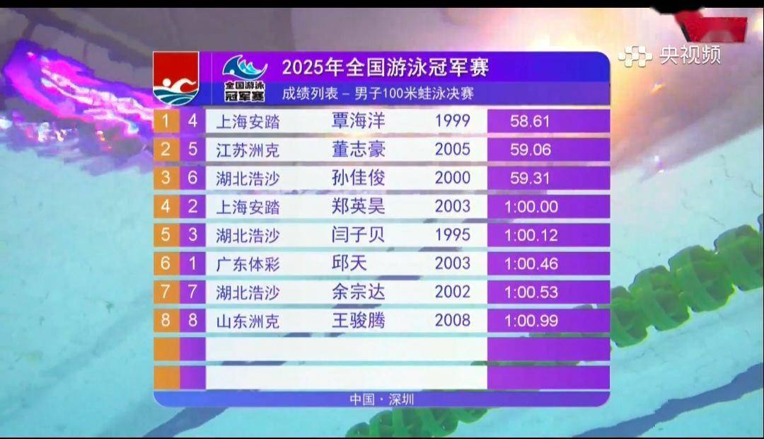 游泳决赛中选手发挥出色，勇夺金牌