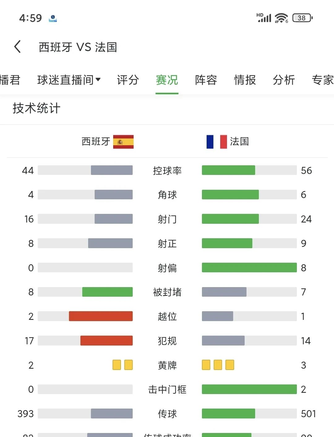 率先得分！欧洲赛事前场压制