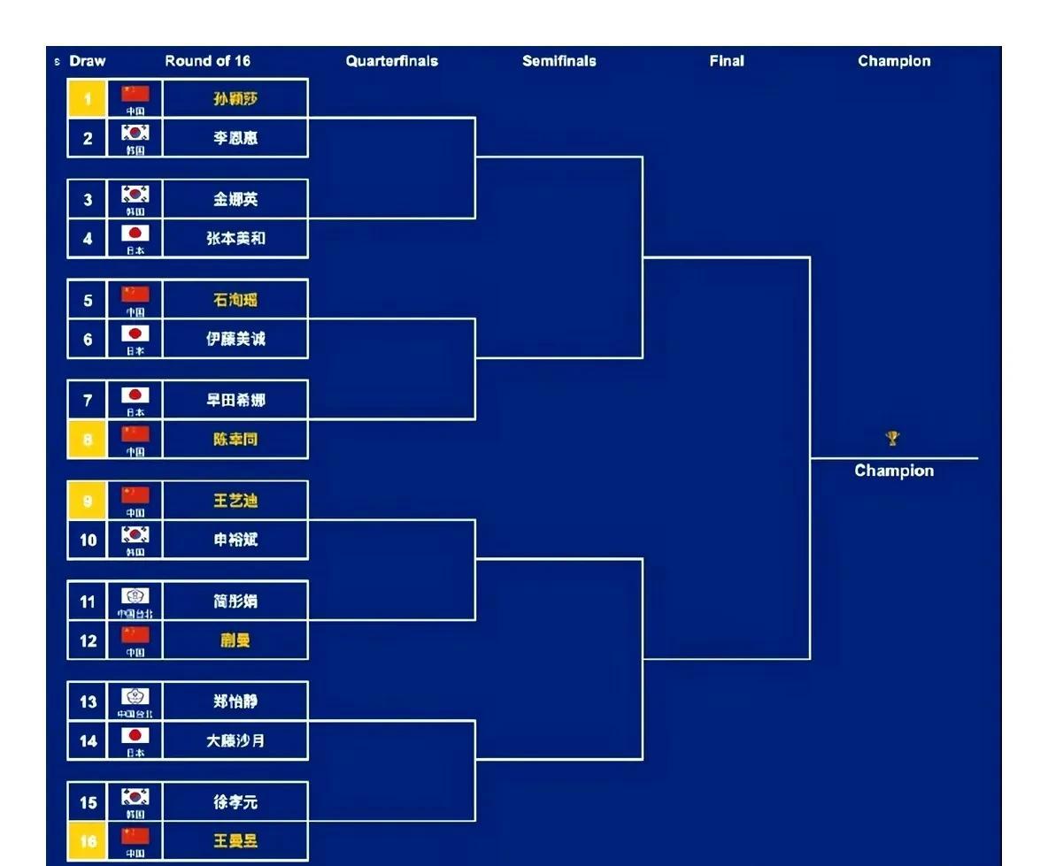 亚洲杯赛决战日，队伍实力对比