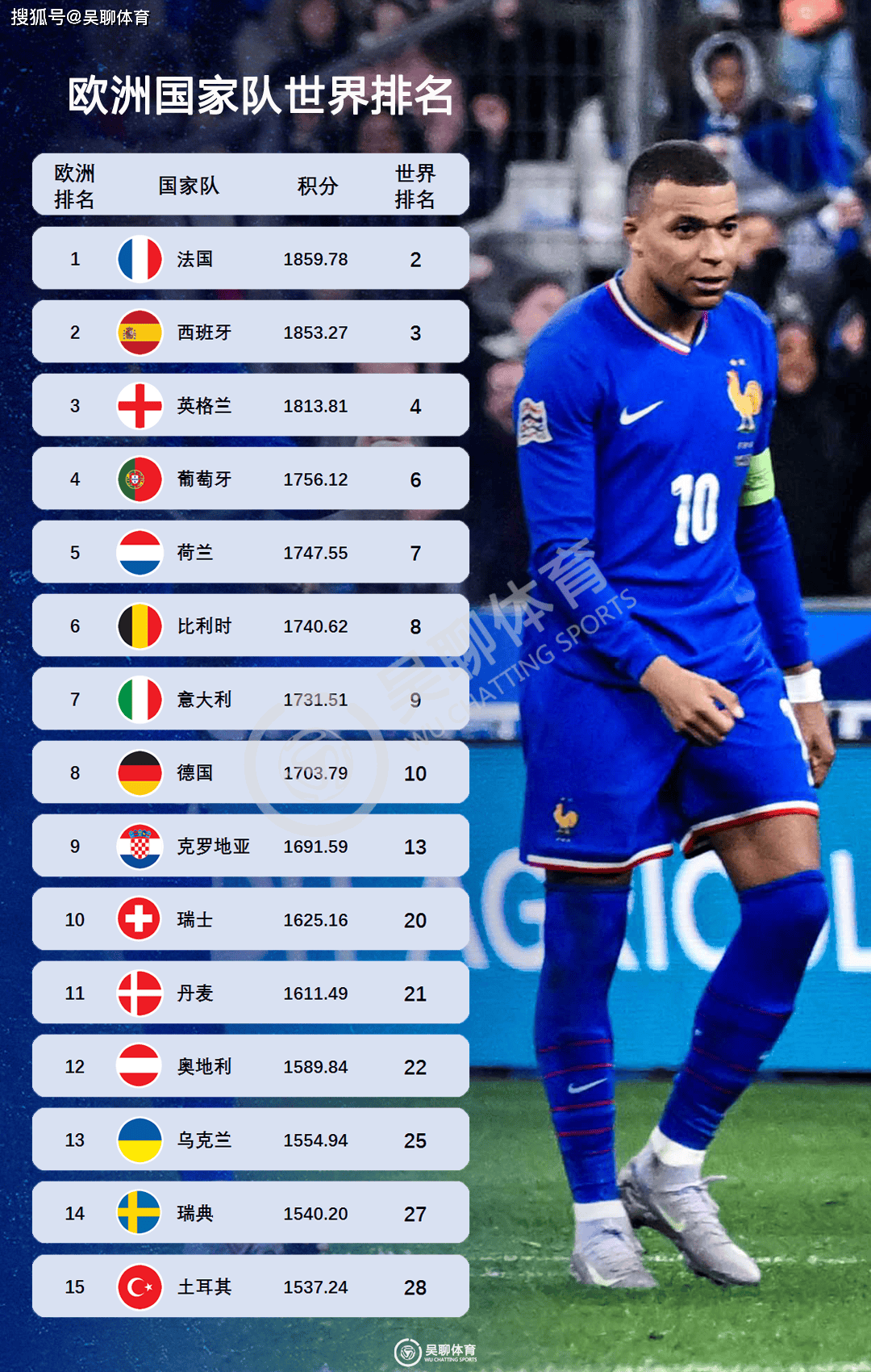 超级巨星登场欧预赛，球队兢兢业业备战，强势迎战的简单介绍