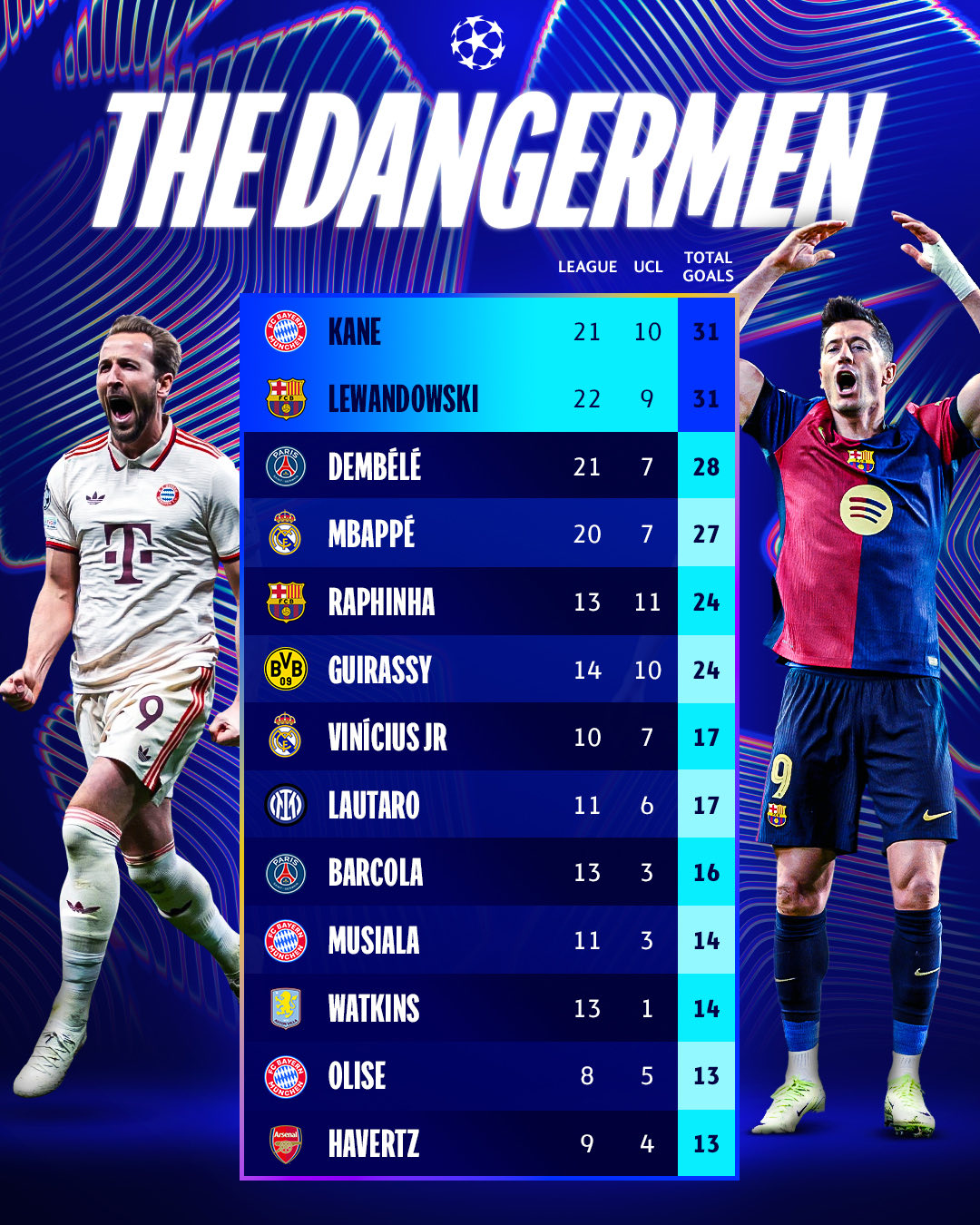 超级巨星登场欧预赛，球队兢兢业业备战，强势迎战的简单介绍