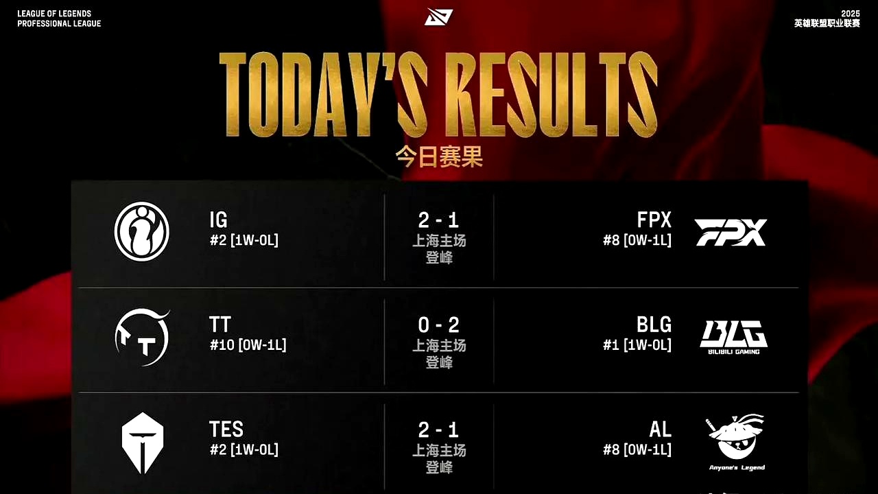 包含EDG碾压IG，Zeus单局斩获MVP鏖战多局半决赛，让粉丝疯狂欢呼的词条