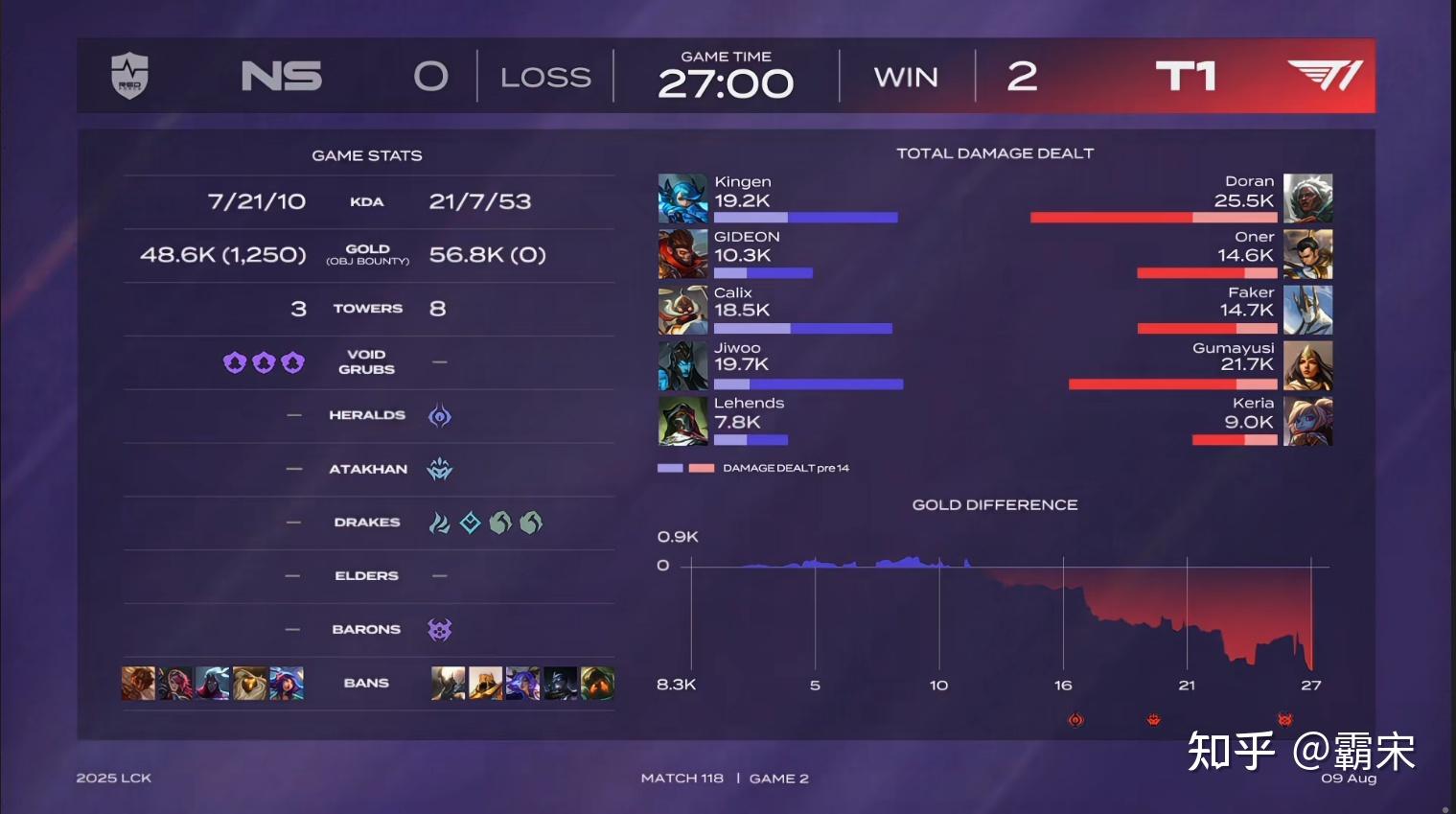 T1绝杀JDG，Lehends极限生还后反打激烈交锋入围赛，引爆全场热议的简单介绍