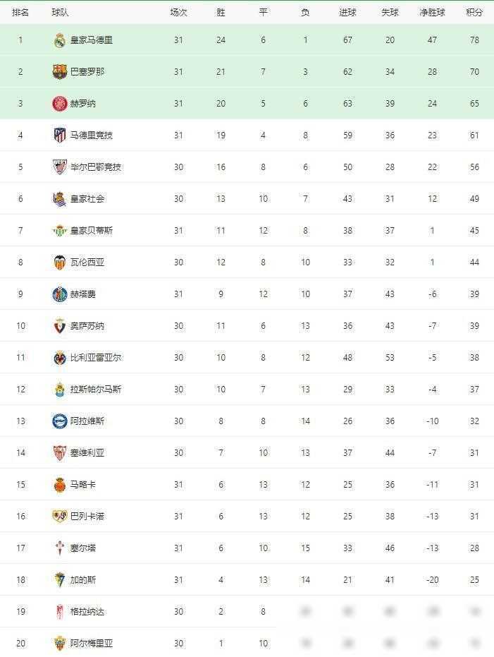 关于兰斯队客场成功取胜，积分榜排名大幅提升的信息