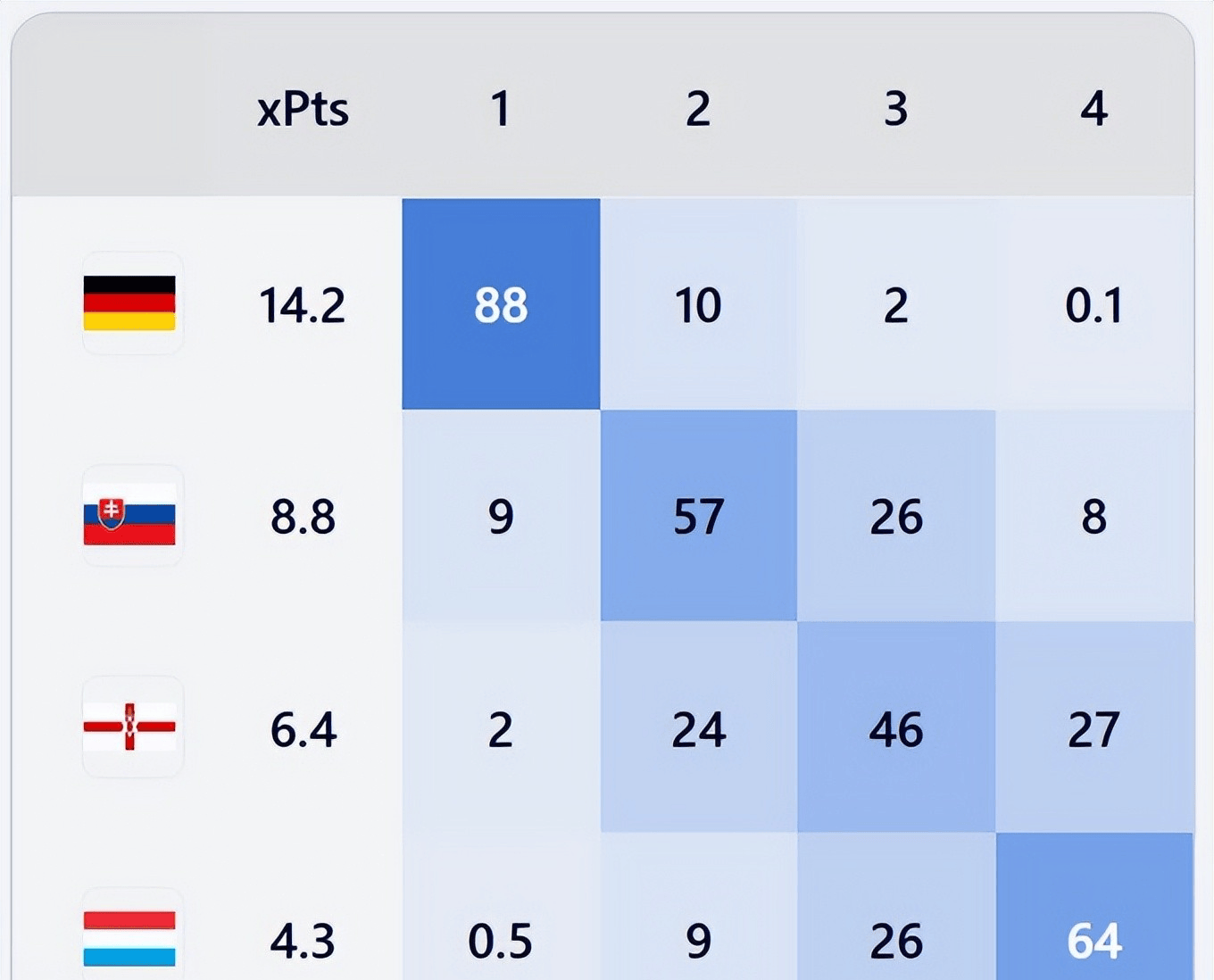 斯洛伐克在欧洲杯小组赛中晋级