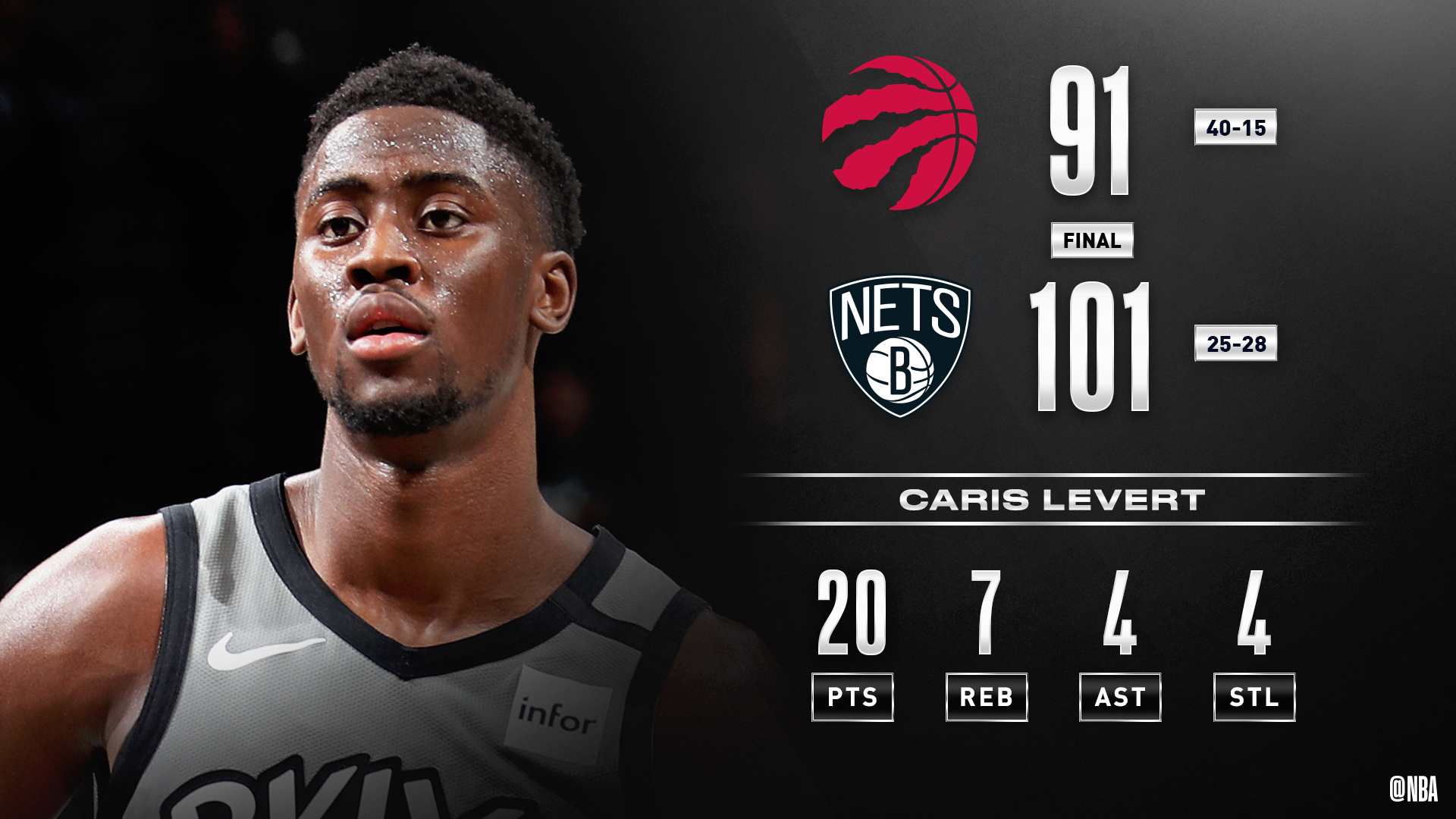 猛龙胜出老鹰，继续稳