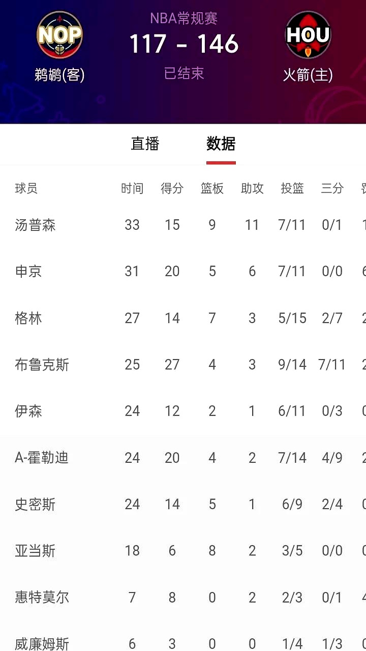 火箭队近期经历波折