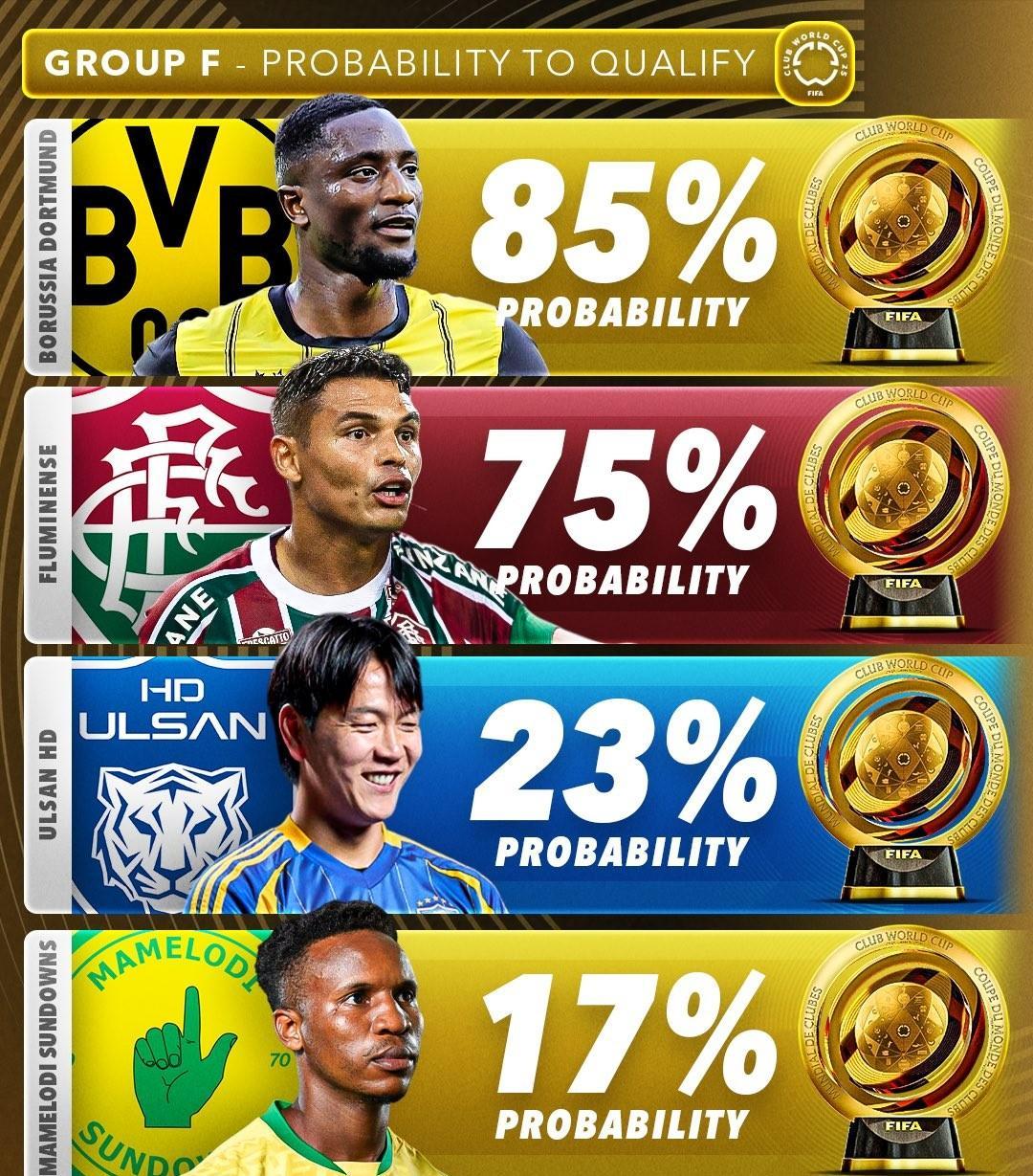 欧洲精英联赛胜负悬殊，巨星们究竟如何